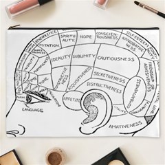 Brain Chart Diagram Face Fringe Cosmetic Bag (xxxl)  by Nexatart