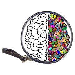 Brain Mind Anatomy Classic 20-cd Wallets by Simbadda