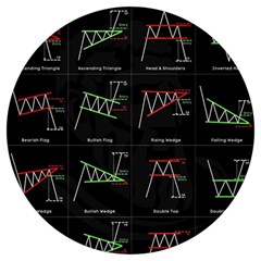 Chart Pattern Round Trivet by Sapixe